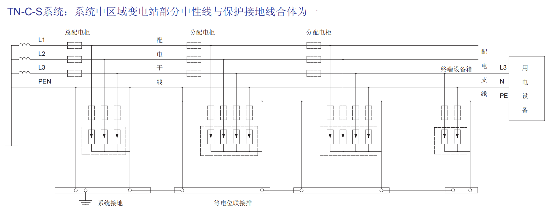 BH1-I15、BH1-I25、BH1-I50