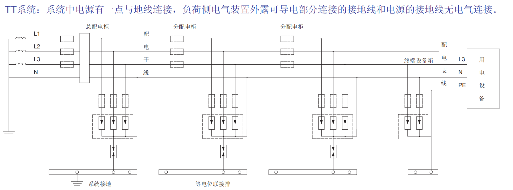 BH1-I15、BH1-I25、BH1-I50