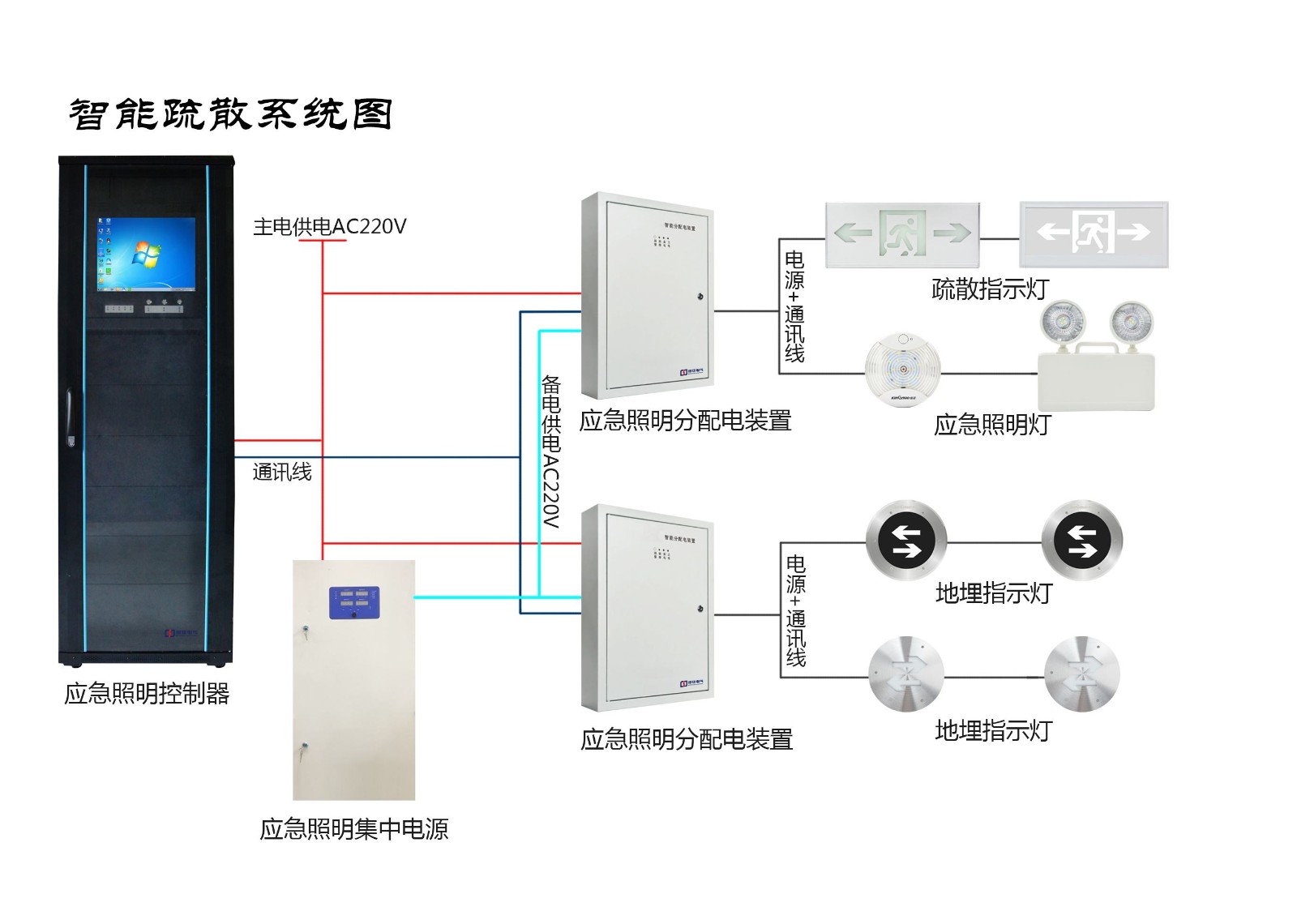 GD-D-0.5KVA-201