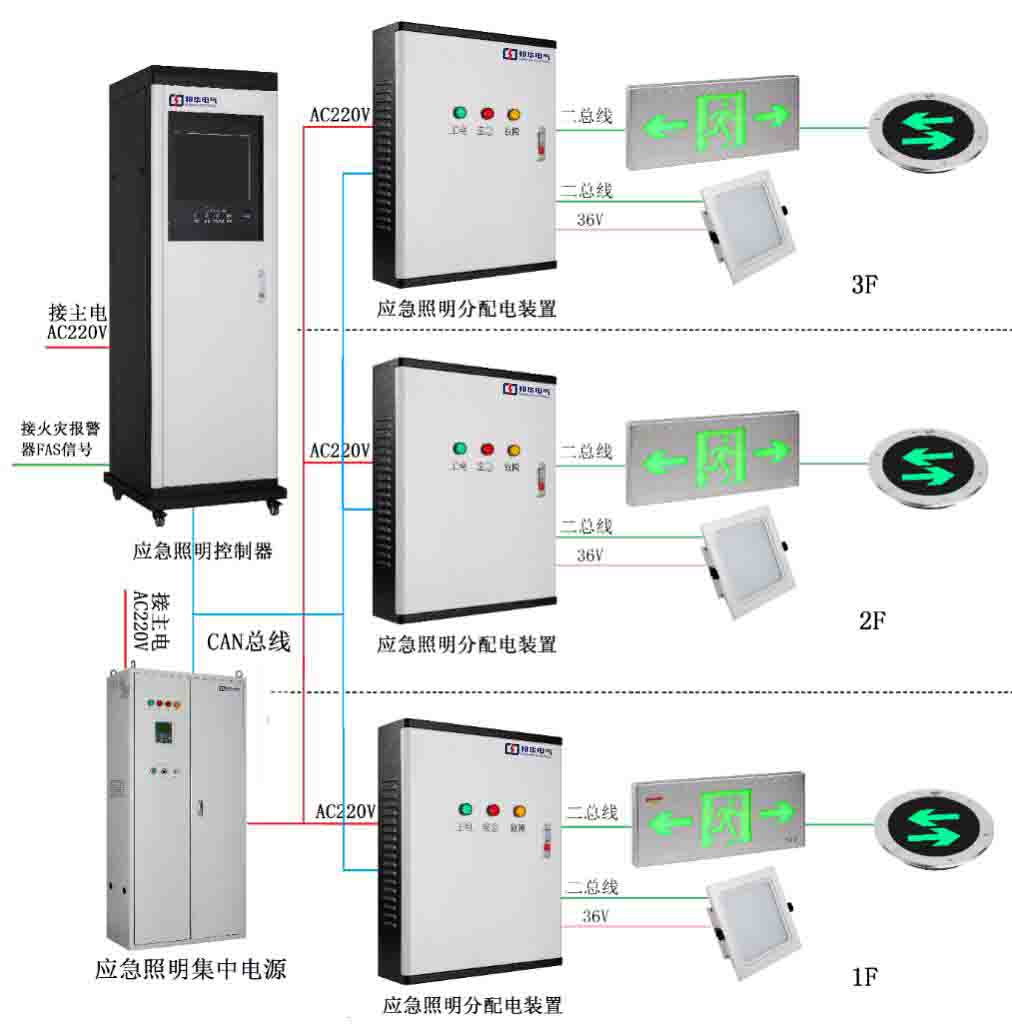 ST-D-5KVA 應(yīng)急疏散指示系統(tǒng)